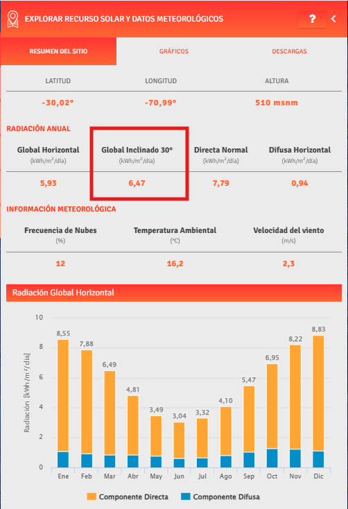 Explorador Solar — usar el valor de Global Inclinado 30°, marcado en rojo